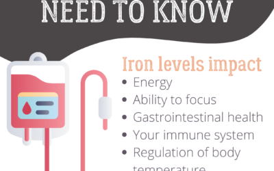 Iron Is Essential to Your Wellbeing: How To Get Enough
